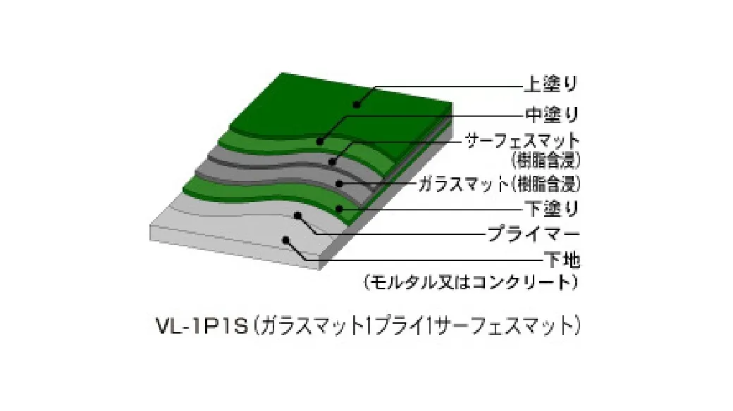 塗床材にかんする幅広い知識